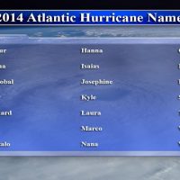 The 2014 Atlantic Hurricane Season Is Here!
